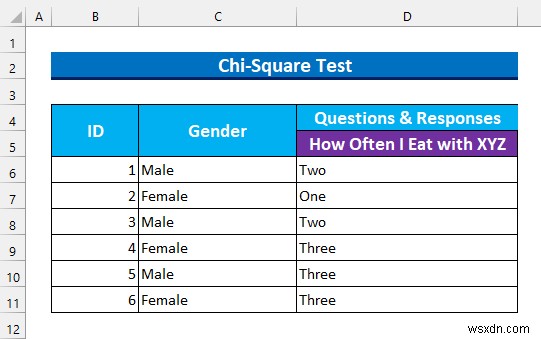 Excel में गुणात्मक डेटा का विश्लेषण कैसे करें (आसान चरणों के साथ)