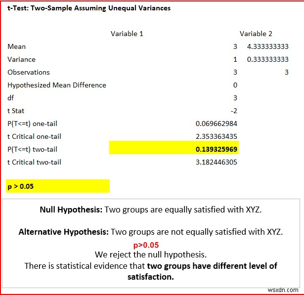 Excel में गुणात्मक डेटा का विश्लेषण कैसे करें (आसान चरणों के साथ)