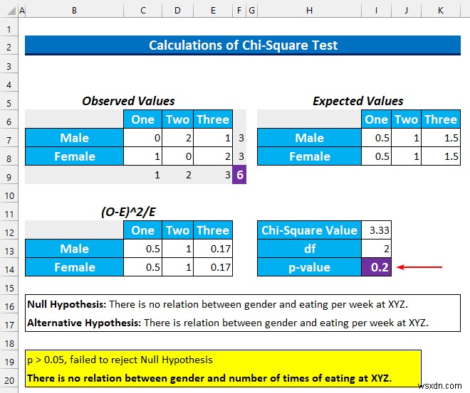 Excel में गुणात्मक डेटा का विश्लेषण कैसे करें (आसान चरणों के साथ)