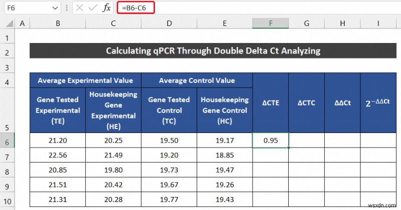 Excel में qPCR डेटा का विश्लेषण कैसे करें (2 आसान तरीके)