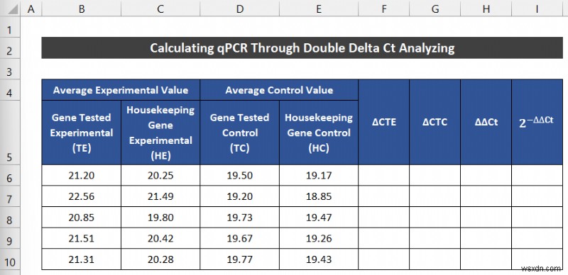 Excel में qPCR डेटा का विश्लेषण कैसे करें (2 आसान तरीके)