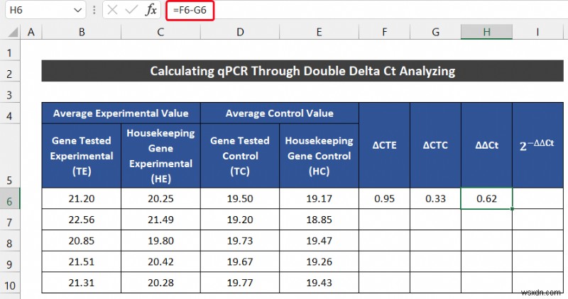 Excel में qPCR डेटा का विश्लेषण कैसे करें (2 आसान तरीके)