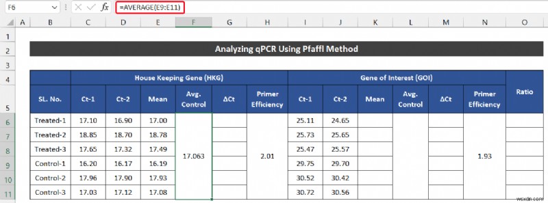 Excel में qPCR डेटा का विश्लेषण कैसे करें (2 आसान तरीके)