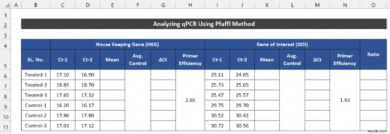 Excel में qPCR डेटा का विश्लेषण कैसे करें (2 आसान तरीके)