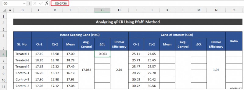 Excel में qPCR डेटा का विश्लेषण कैसे करें (2 आसान तरीके)