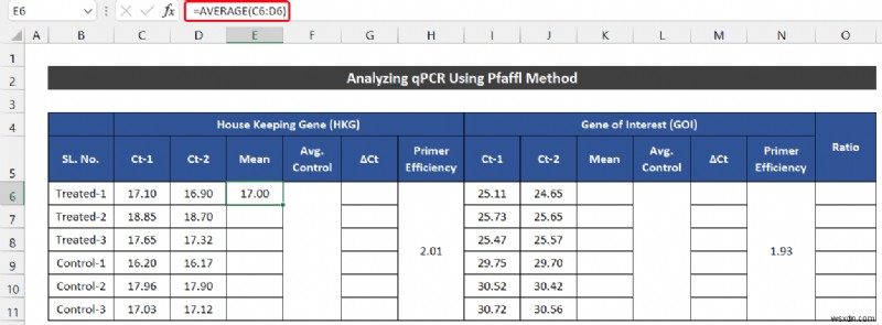 Excel में qPCR डेटा का विश्लेषण कैसे करें (2 आसान तरीके)