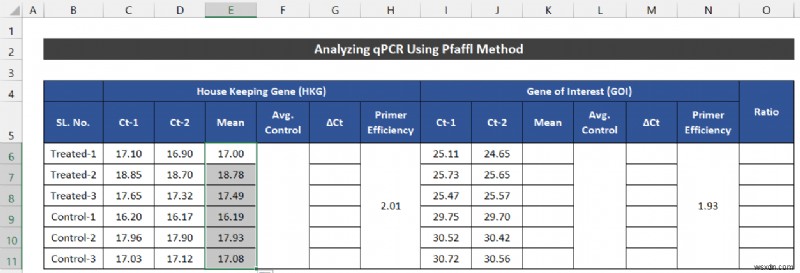 Excel में qPCR डेटा का विश्लेषण कैसे करें (2 आसान तरीके)