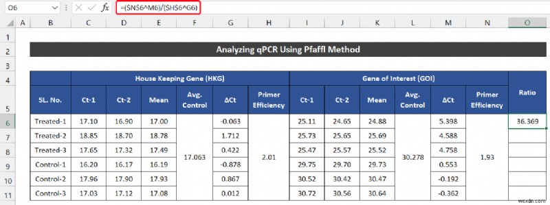 Excel में qPCR डेटा का विश्लेषण कैसे करें (2 आसान तरीके)