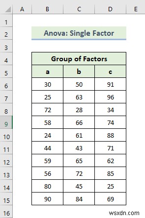 Excel में डेटा विश्लेषण टूलपैक का उपयोग कैसे करें (13 विस्मयकारी विशेषताएं)