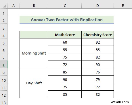 Excel में डेटा विश्लेषण टूलपैक का उपयोग कैसे करें (13 विस्मयकारी विशेषताएं)