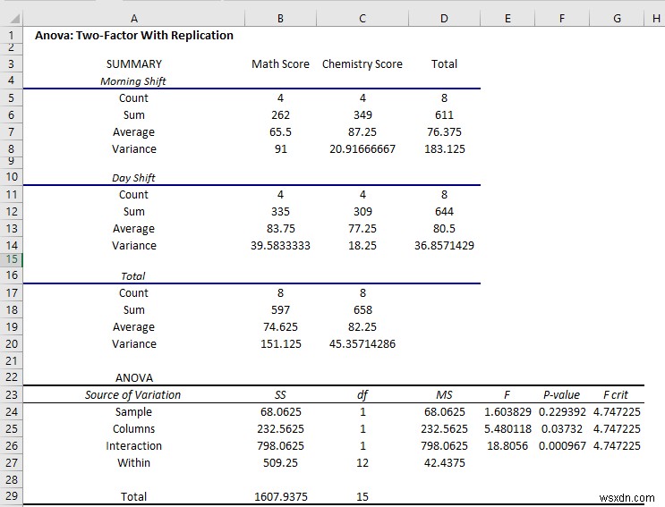 Excel में डेटा विश्लेषण टूलपैक का उपयोग कैसे करें (13 विस्मयकारी विशेषताएं)