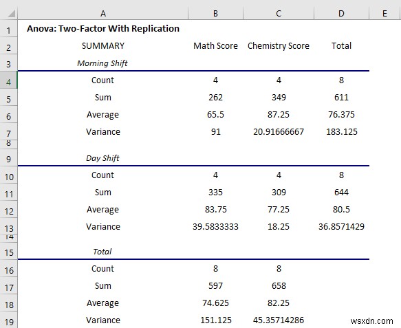 Excel में डेटा विश्लेषण टूलपैक का उपयोग कैसे करें (13 विस्मयकारी विशेषताएं)