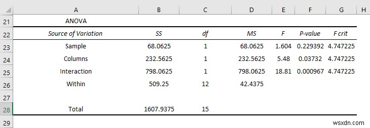 Excel में डेटा विश्लेषण टूलपैक का उपयोग कैसे करें (13 विस्मयकारी विशेषताएं)