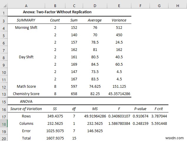 Excel में डेटा विश्लेषण टूलपैक का उपयोग कैसे करें (13 विस्मयकारी विशेषताएं)