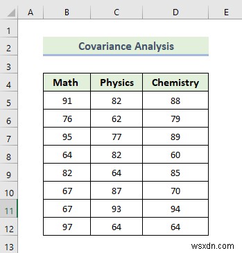 Excel में डेटा विश्लेषण टूलपैक का उपयोग कैसे करें (13 विस्मयकारी विशेषताएं)