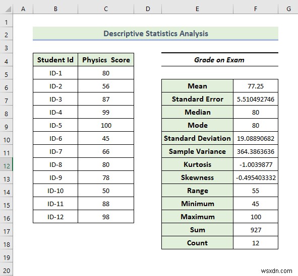 Excel में डेटा विश्लेषण टूलपैक का उपयोग कैसे करें (13 विस्मयकारी विशेषताएं)