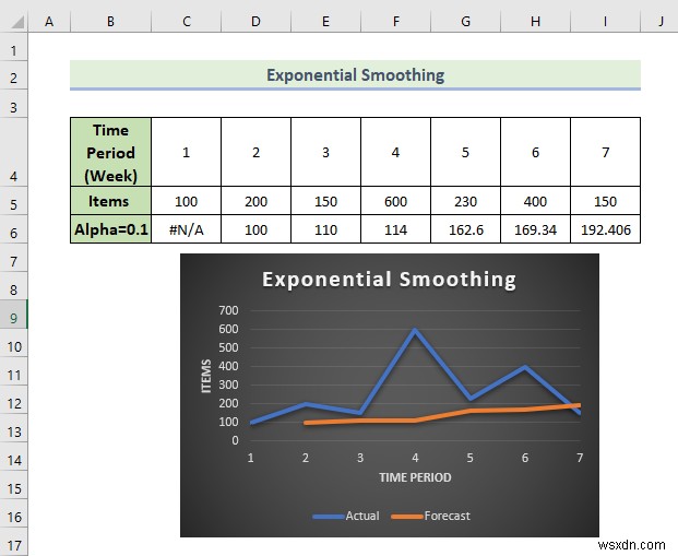 Excel में डेटा विश्लेषण टूलपैक का उपयोग कैसे करें (13 विस्मयकारी विशेषताएं)