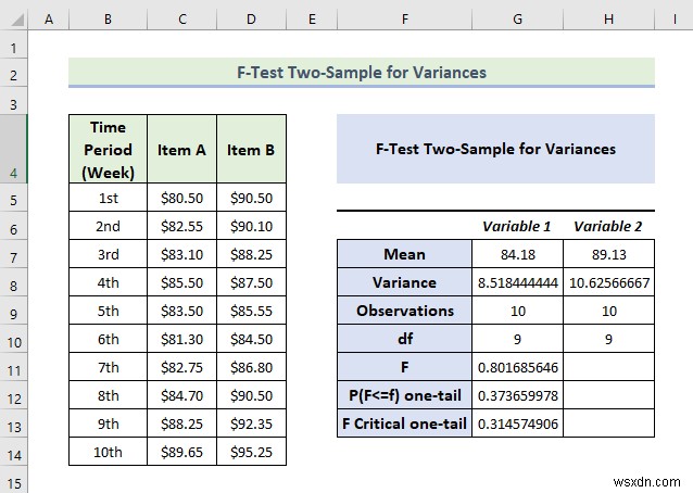 Excel में डेटा विश्लेषण टूलपैक का उपयोग कैसे करें (13 विस्मयकारी विशेषताएं)