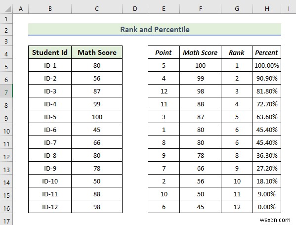 Excel में डेटा विश्लेषण टूलपैक का उपयोग कैसे करें (13 विस्मयकारी विशेषताएं)