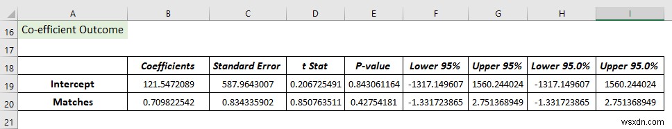 Excel में डेटा विश्लेषण टूलपैक का उपयोग कैसे करें (13 विस्मयकारी विशेषताएं)