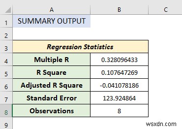 Excel में डेटा विश्लेषण टूलपैक का उपयोग कैसे करें (13 विस्मयकारी विशेषताएं)