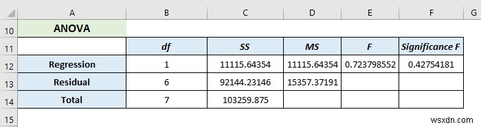 Excel में डेटा विश्लेषण टूलपैक का उपयोग कैसे करें (13 विस्मयकारी विशेषताएं)