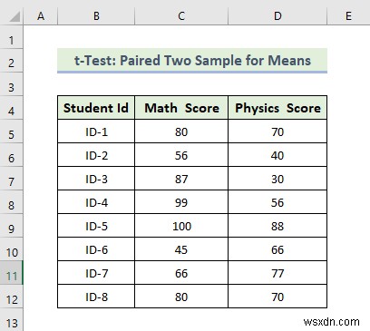 Excel में डेटा विश्लेषण टूलपैक का उपयोग कैसे करें (13 विस्मयकारी विशेषताएं)