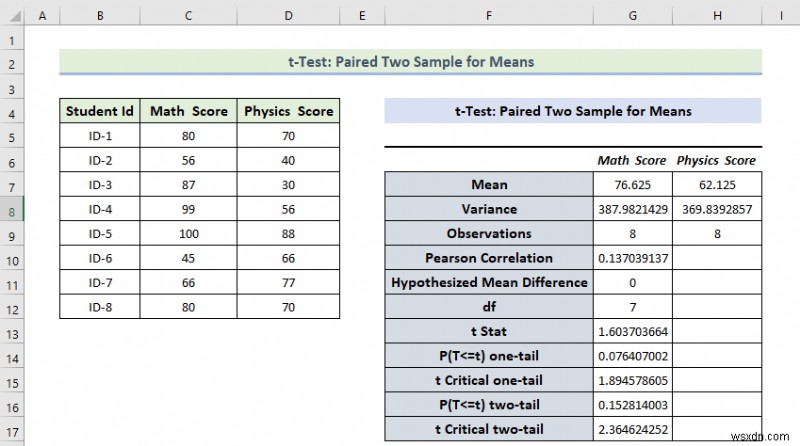 Excel में डेटा विश्लेषण टूलपैक का उपयोग कैसे करें (13 विस्मयकारी विशेषताएं)