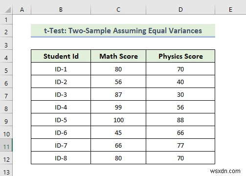 Excel में डेटा विश्लेषण टूलपैक का उपयोग कैसे करें (13 विस्मयकारी विशेषताएं)