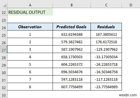 Excel में डेटा विश्लेषण टूलपैक का उपयोग कैसे करें (13 विस्मयकारी विशेषताएं)