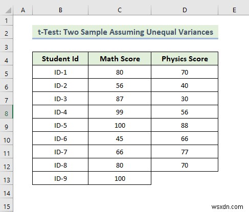 Excel में डेटा विश्लेषण टूलपैक का उपयोग कैसे करें (13 विस्मयकारी विशेषताएं)