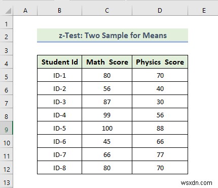 Excel में डेटा विश्लेषण टूलपैक का उपयोग कैसे करें (13 विस्मयकारी विशेषताएं)