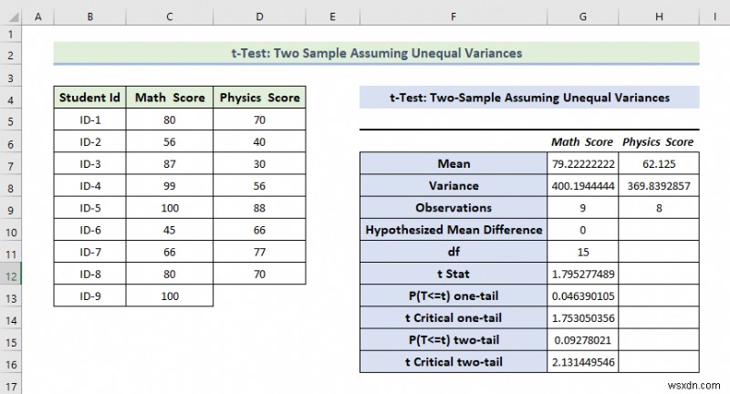 Excel में डेटा विश्लेषण टूलपैक का उपयोग कैसे करें (13 विस्मयकारी विशेषताएं)