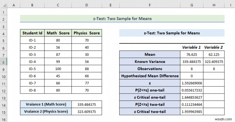 Excel में डेटा विश्लेषण टूलपैक का उपयोग कैसे करें (13 विस्मयकारी विशेषताएं)