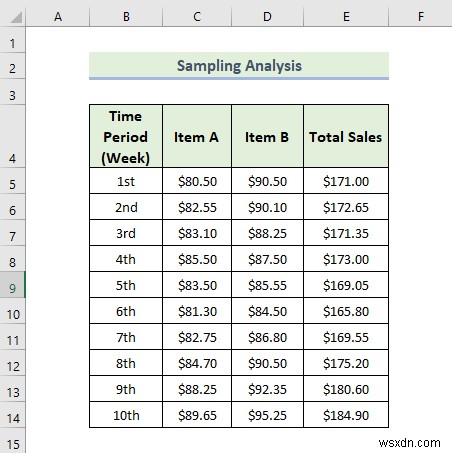 Excel में डेटा विश्लेषण टूलपैक का उपयोग कैसे करें (13 विस्मयकारी विशेषताएं)