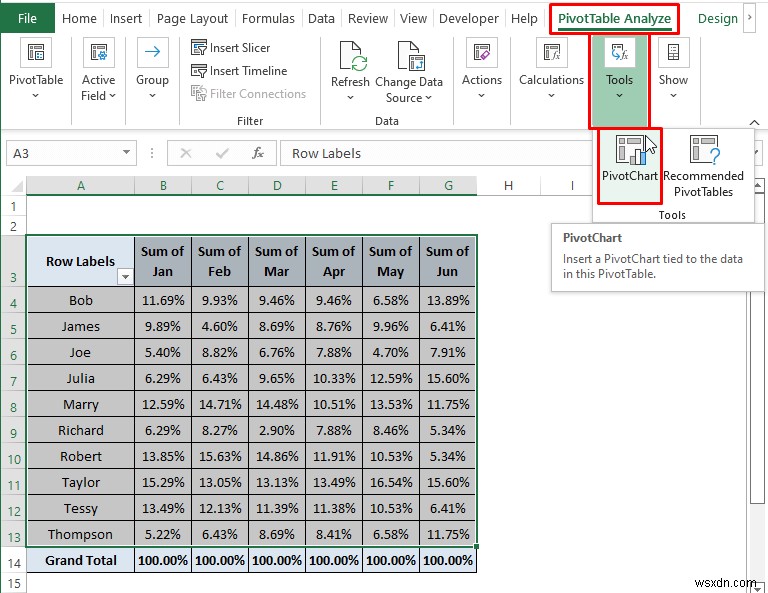 Excel में बिक्री डेटा का विश्लेषण कैसे करें (10 आसान तरीके)