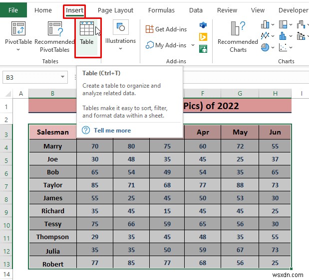 Excel में बिक्री डेटा का विश्लेषण कैसे करें (10 आसान तरीके)