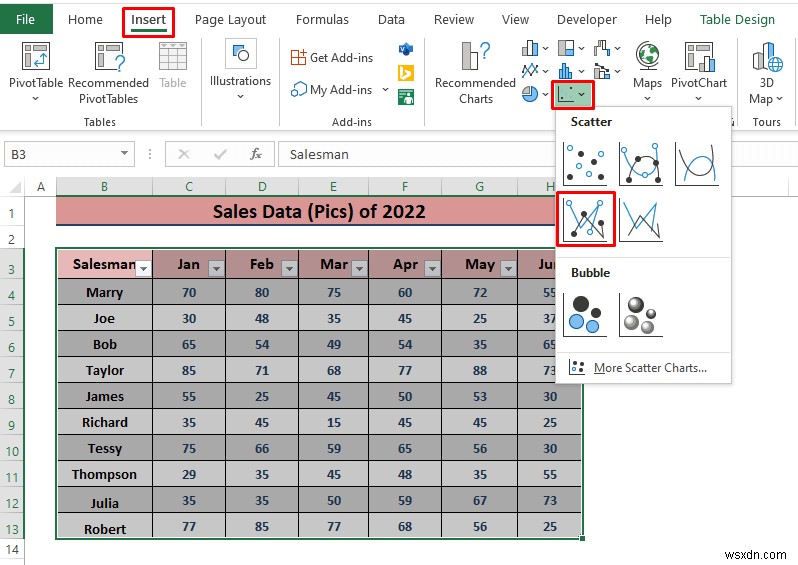 Excel में बिक्री डेटा का विश्लेषण कैसे करें (10 आसान तरीके)