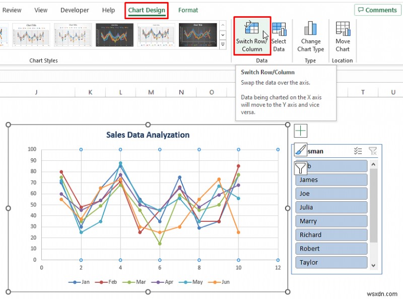 Excel में बिक्री डेटा का विश्लेषण कैसे करें (10 आसान तरीके)