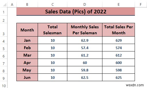 Excel में बिक्री डेटा का विश्लेषण कैसे करें (10 आसान तरीके)