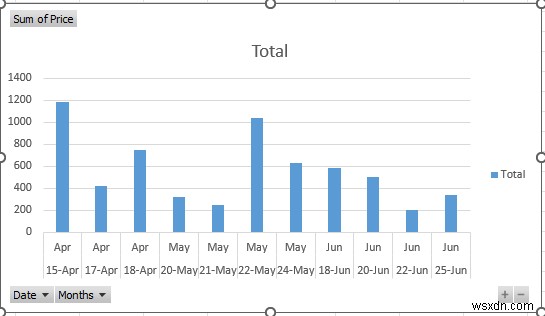 Excel में बड़े डेटा सेट का विश्लेषण कैसे करें (6 प्रभावी तरीके)