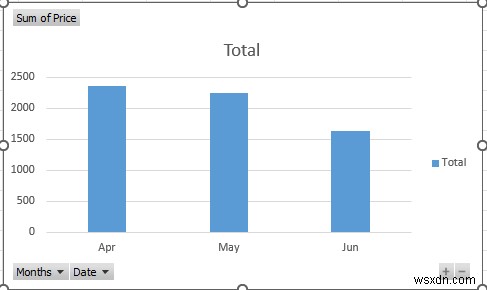 Excel में बड़े डेटा सेट का विश्लेषण कैसे करें (6 प्रभावी तरीके)