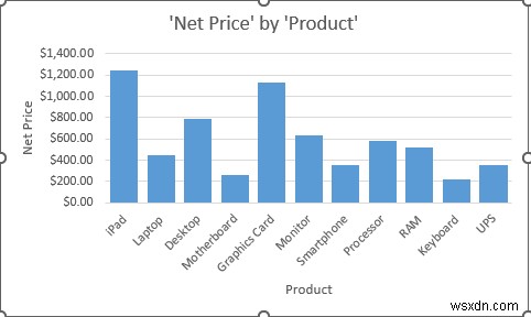 Excel में बड़े डेटा सेट का विश्लेषण कैसे करें (6 प्रभावी तरीके)