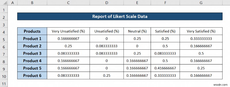 एक्सेल में लिकर्ट स्केल डेटा का विश्लेषण कैसे करें (त्वरित चरणों के साथ)