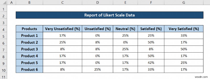 एक्सेल में लिकर्ट स्केल डेटा का विश्लेषण कैसे करें (त्वरित चरणों के साथ)