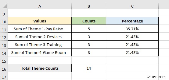 Excel में प्रश्नावली से गुणात्मक डेटा का विश्लेषण कैसे करें