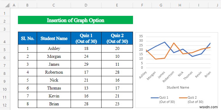 Excel में विश्लेषण डेटा का उपयोग कैसे करें (5 आसान तरीके)