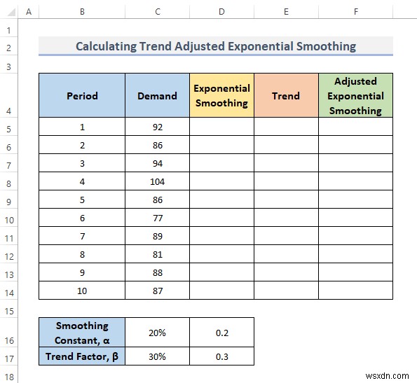 Excel में ट्रेंड एडजस्टेड एक्सपोनेंशियल स्मूथिंग की गणना कैसे करें