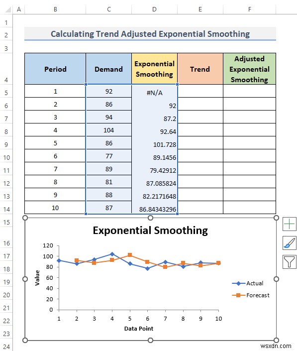 Excel में ट्रेंड एडजस्टेड एक्सपोनेंशियल स्मूथिंग की गणना कैसे करें
