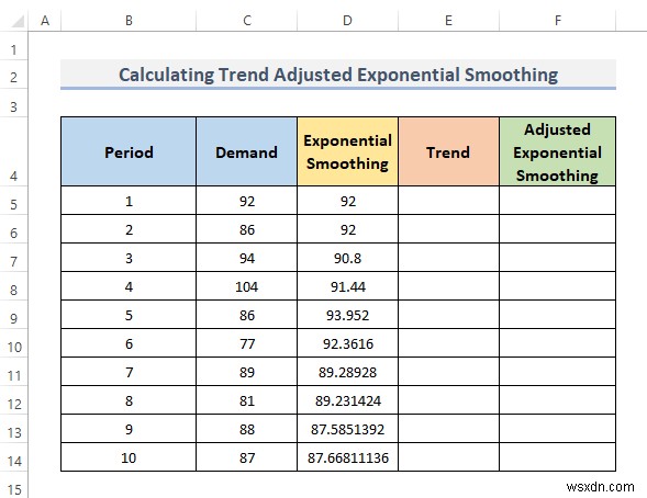 Excel में ट्रेंड एडजस्टेड एक्सपोनेंशियल स्मूथिंग की गणना कैसे करें